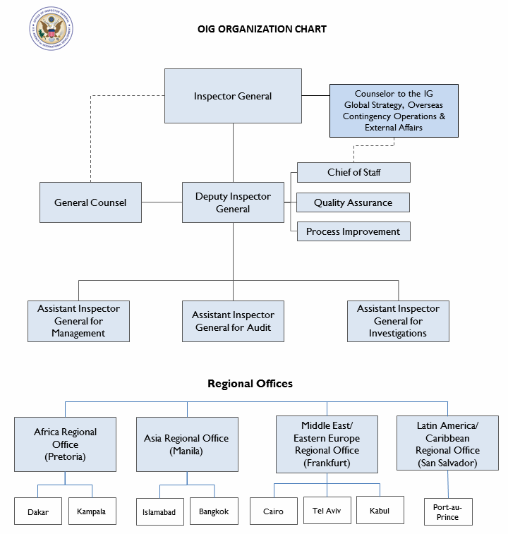 Usaid Organizational Chart Kanmer